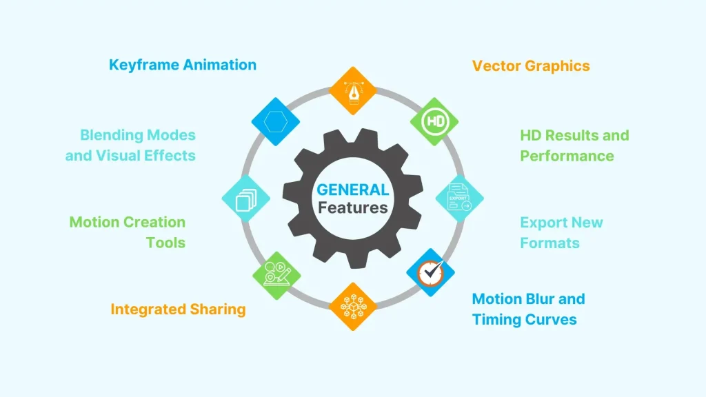 Alight Motion App General Features infographic